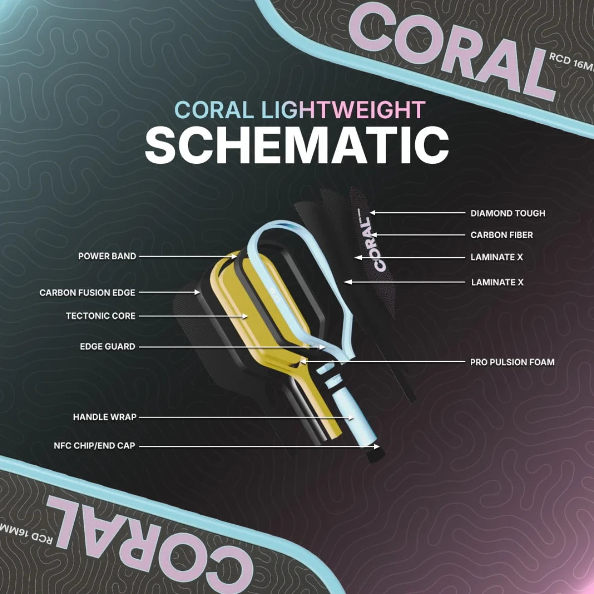 Six Zero Coral Schematic