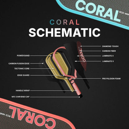 Six Zero Coral Elongated