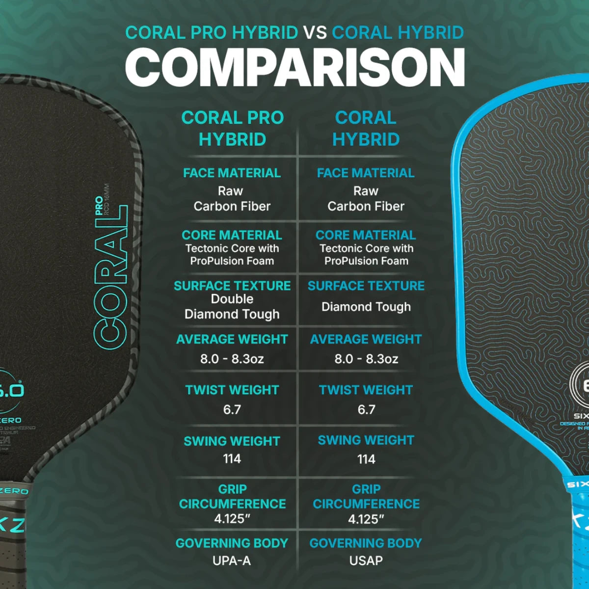 Six Zero Coral Pro Hybrid