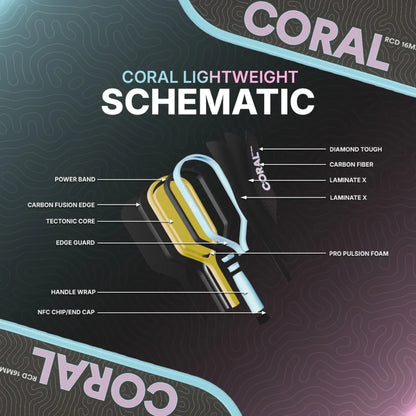 Six Zero Coral Schematic