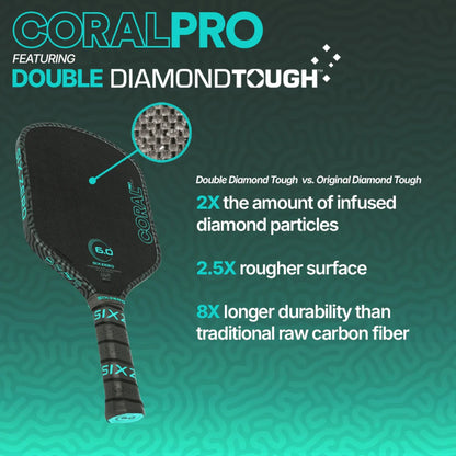 Six Zero Coral Pro Widebody