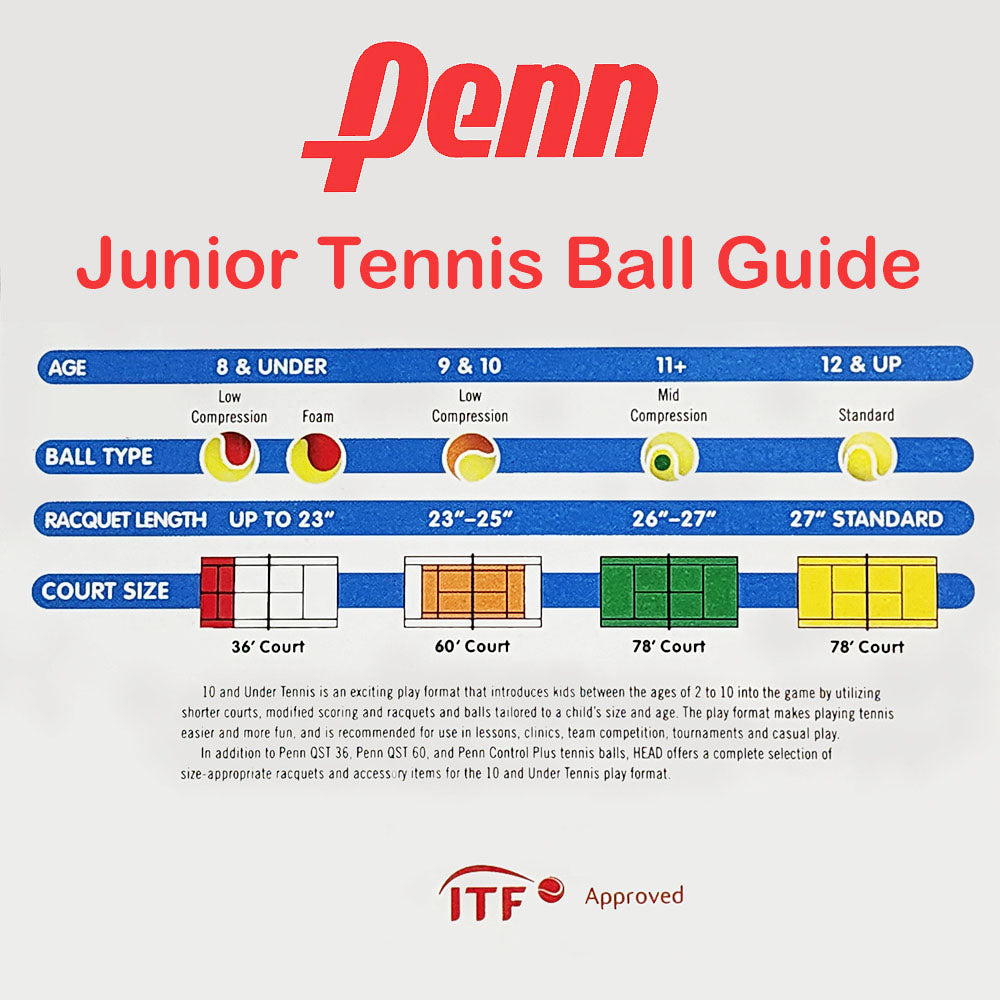 Penn QST 36 Foam Red Junior Tennis Balls (2 Pack) - RacquetGuys.ca