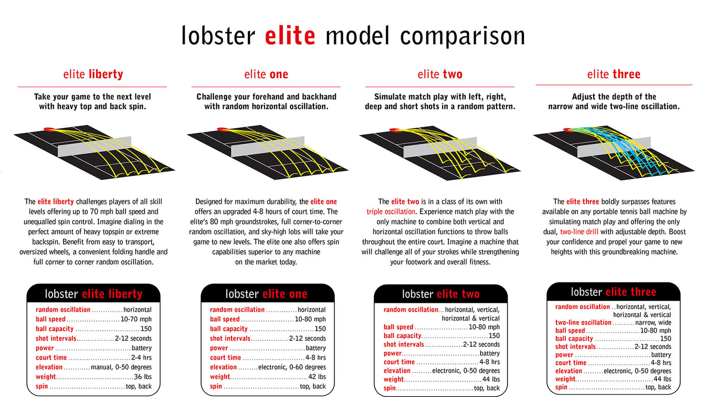 Lobster Elite Liberty Tennis Ball Machine - RacquetGuys.ca