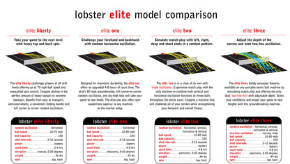 Lobster Elite Liberty Tennis Ball Machine - RacquetGuys.ca
