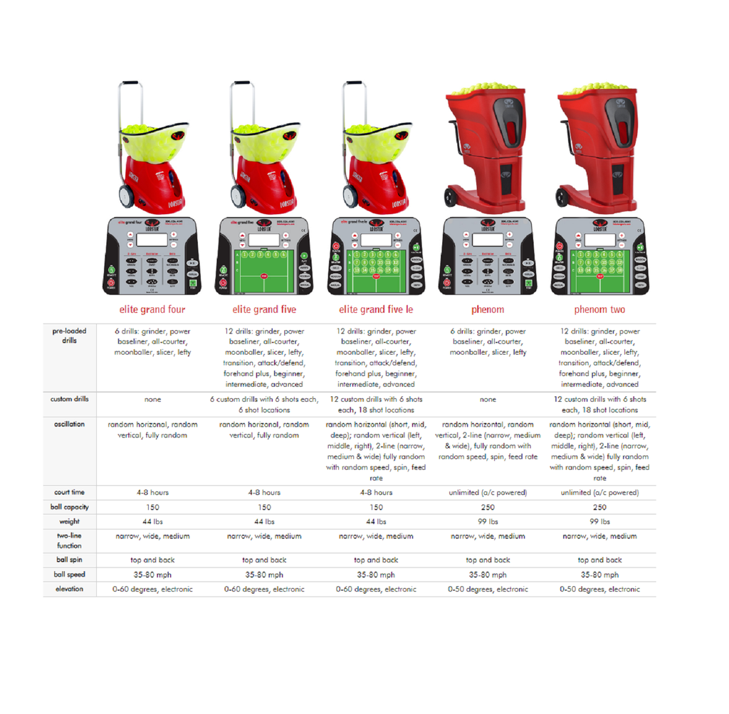 Lobster Elite Grand V Limited Edition Tennis Ball Machine (Refurbished) - RacquetGuys.ca